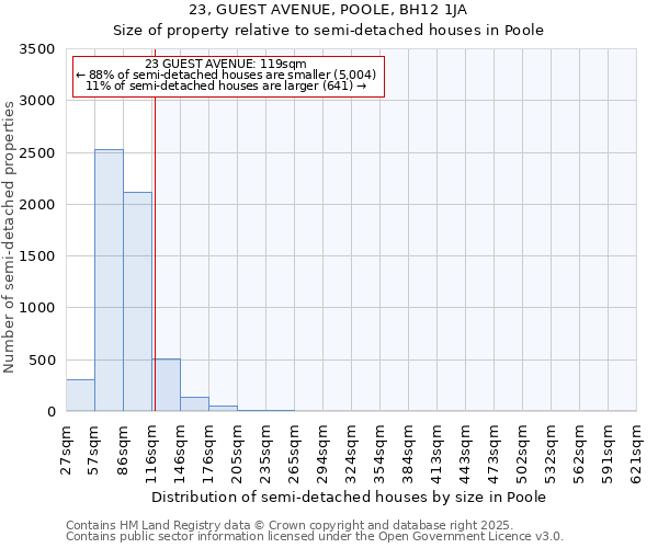 23, GUEST AVENUE, POOLE, BH12 1JA: Size of property relative to detached houses in Poole