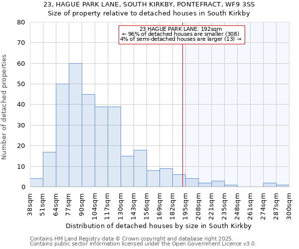 23, HAGUE PARK LANE, SOUTH KIRKBY, PONTEFRACT, WF9 3SS: Size of property relative to detached houses in South Kirkby