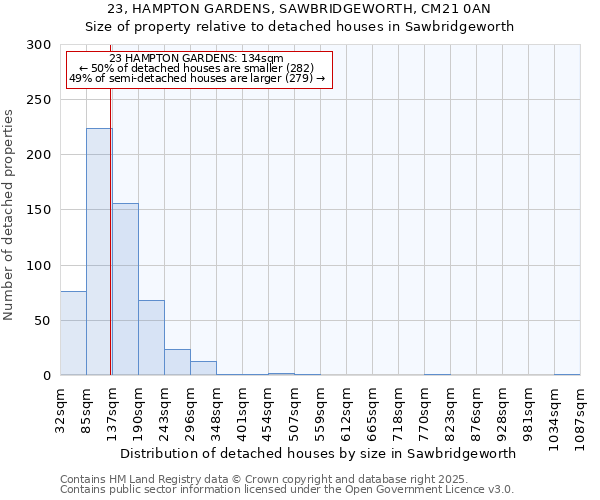 23, HAMPTON GARDENS, SAWBRIDGEWORTH, CM21 0AN: Size of property relative to detached houses in Sawbridgeworth