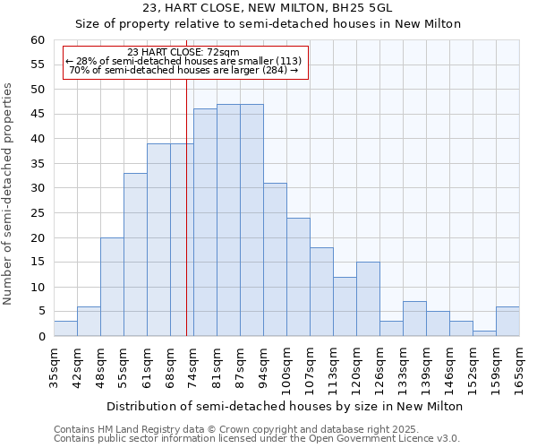 23, HART CLOSE, NEW MILTON, BH25 5GL: Size of property relative to detached houses in New Milton