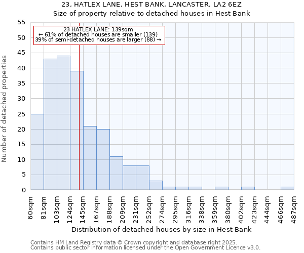 23, HATLEX LANE, HEST BANK, LANCASTER, LA2 6EZ: Size of property relative to detached houses in Hest Bank