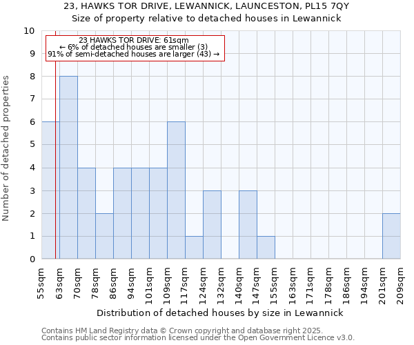 23, HAWKS TOR DRIVE, LEWANNICK, LAUNCESTON, PL15 7QY: Size of property relative to detached houses in Lewannick