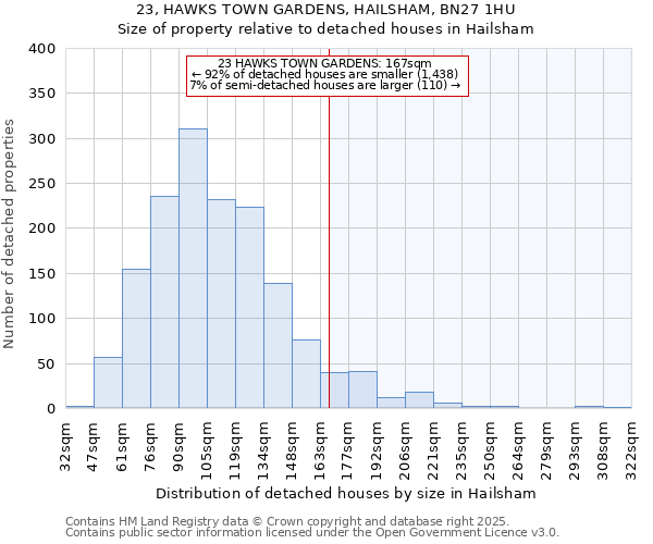 23, HAWKS TOWN GARDENS, HAILSHAM, BN27 1HU: Size of property relative to detached houses in Hailsham