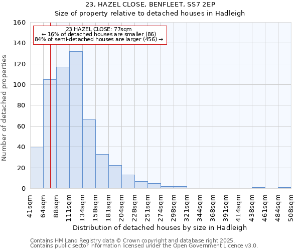 23, HAZEL CLOSE, BENFLEET, SS7 2EP: Size of property relative to detached houses in Hadleigh