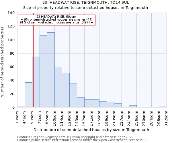 23, HEADWAY RISE, TEIGNMOUTH, TQ14 9UL: Size of property relative to detached houses in Teignmouth