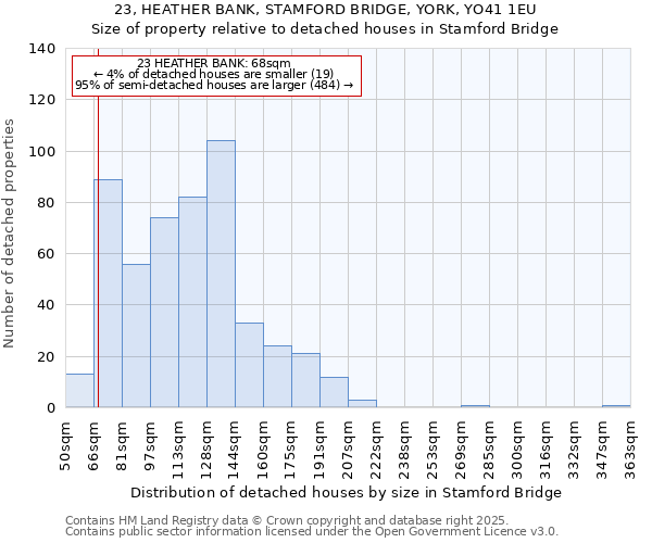 23, HEATHER BANK, STAMFORD BRIDGE, YORK, YO41 1EU: Size of property relative to detached houses in Stamford Bridge