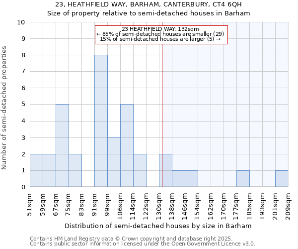 23, HEATHFIELD WAY, BARHAM, CANTERBURY, CT4 6QH: Size of property relative to detached houses in Barham