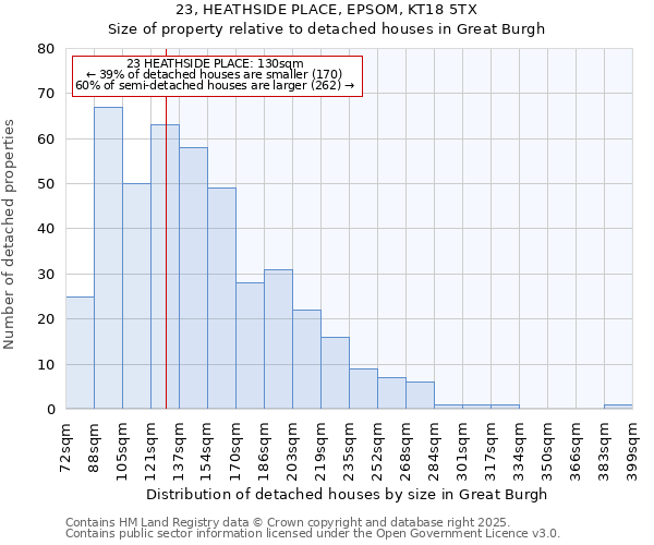 23, HEATHSIDE PLACE, EPSOM, KT18 5TX: Size of property relative to detached houses in Great Burgh