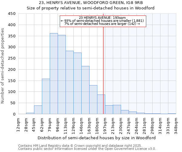 23, HENRYS AVENUE, WOODFORD GREEN, IG8 9RB: Size of property relative to detached houses in Woodford