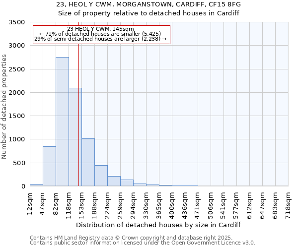 23, HEOL Y CWM, MORGANSTOWN, CARDIFF, CF15 8FG: Size of property relative to detached houses in Cardiff