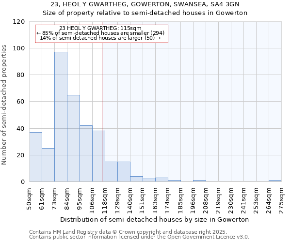 23, HEOL Y GWARTHEG, GOWERTON, SWANSEA, SA4 3GN: Size of property relative to detached houses in Gowerton