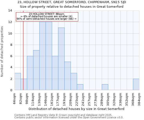 23, HOLLOW STREET, GREAT SOMERFORD, CHIPPENHAM, SN15 5JD: Size of property relative to detached houses in Great Somerford