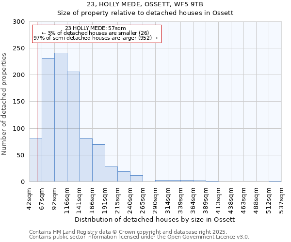 23, HOLLY MEDE, OSSETT, WF5 9TB: Size of property relative to detached houses in Ossett