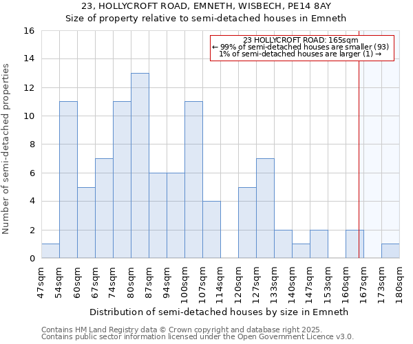 23, HOLLYCROFT ROAD, EMNETH, WISBECH, PE14 8AY: Size of property relative to detached houses in Emneth