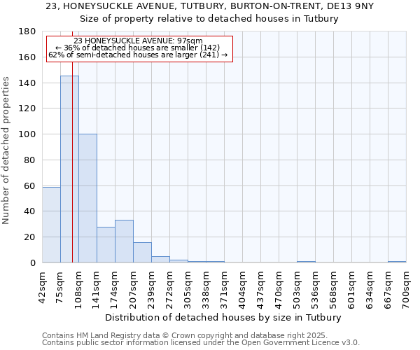 23, HONEYSUCKLE AVENUE, TUTBURY, BURTON-ON-TRENT, DE13 9NY: Size of property relative to detached houses in Tutbury