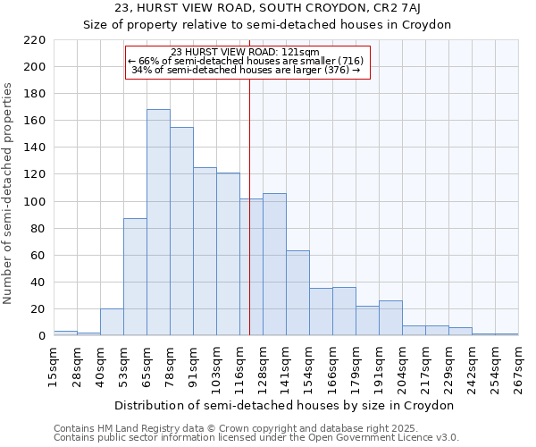 23, HURST VIEW ROAD, SOUTH CROYDON, CR2 7AJ: Size of property relative to detached houses in Croydon