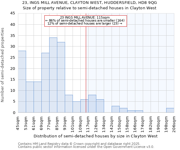 23, INGS MILL AVENUE, CLAYTON WEST, HUDDERSFIELD, HD8 9QG: Size of property relative to detached houses in Clayton West