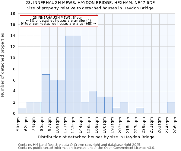 23, INNERHAUGH MEWS, HAYDON BRIDGE, HEXHAM, NE47 6DE: Size of property relative to detached houses in Haydon Bridge