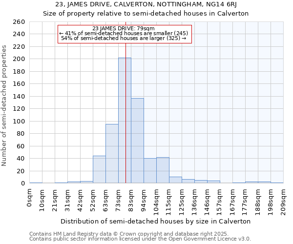 23, JAMES DRIVE, CALVERTON, NOTTINGHAM, NG14 6RJ: Size of property relative to detached houses in Calverton