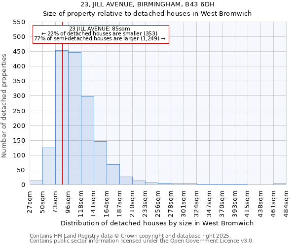 23, JILL AVENUE, BIRMINGHAM, B43 6DH: Size of property relative to detached houses in West Bromwich