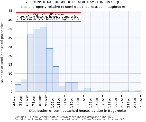 23, JOHNS ROAD, BUGBROOKE, NORTHAMPTON, NN7 3QL: Size of property relative to detached houses in Bugbrooke