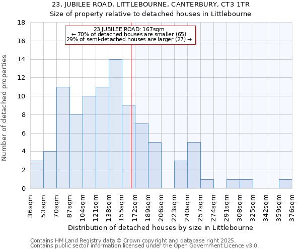 23, JUBILEE ROAD, LITTLEBOURNE, CANTERBURY, CT3 1TR: Size of property relative to detached houses in Littlebourne