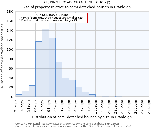 23, KINGS ROAD, CRANLEIGH, GU6 7JQ: Size of property relative to detached houses in Cranleigh