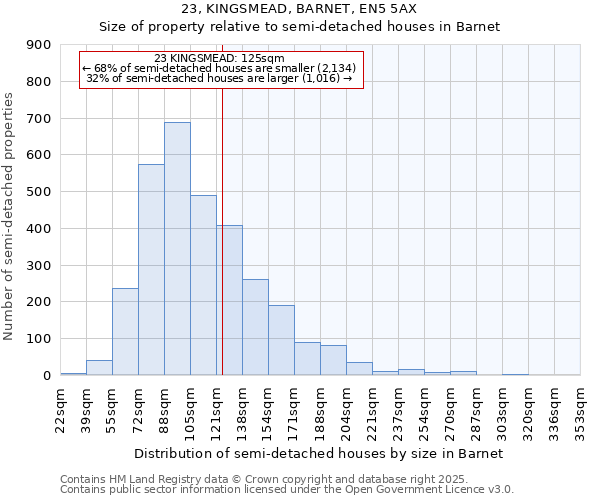 23, KINGSMEAD, BARNET, EN5 5AX: Size of property relative to detached houses in Barnet