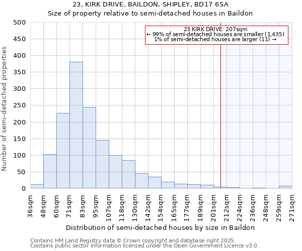 23, KIRK DRIVE, BAILDON, SHIPLEY, BD17 6SA: Size of property relative to detached houses in Baildon