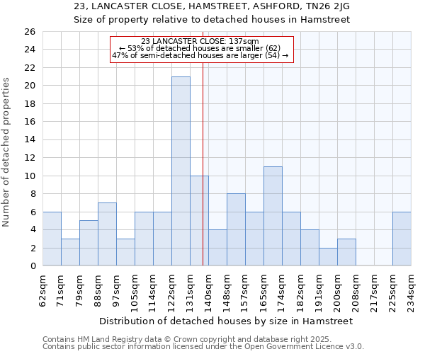 23, LANCASTER CLOSE, HAMSTREET, ASHFORD, TN26 2JG: Size of property relative to detached houses in Hamstreet