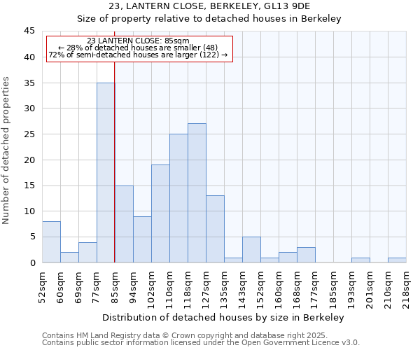 23, LANTERN CLOSE, BERKELEY, GL13 9DE: Size of property relative to detached houses in Berkeley