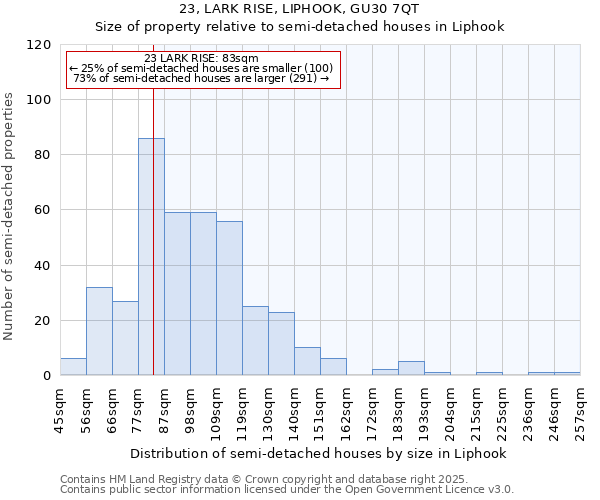 23, LARK RISE, LIPHOOK, GU30 7QT: Size of property relative to detached houses in Liphook