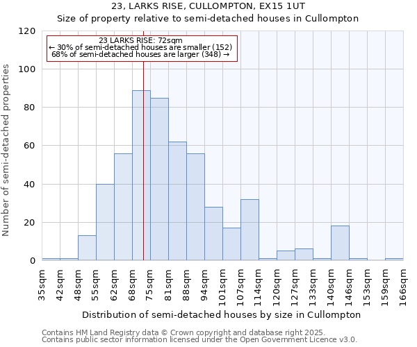 23, LARKS RISE, CULLOMPTON, EX15 1UT: Size of property relative to detached houses in Cullompton