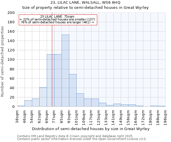 23, LILAC LANE, WALSALL, WS6 6HQ: Size of property relative to detached houses in Great Wyrley