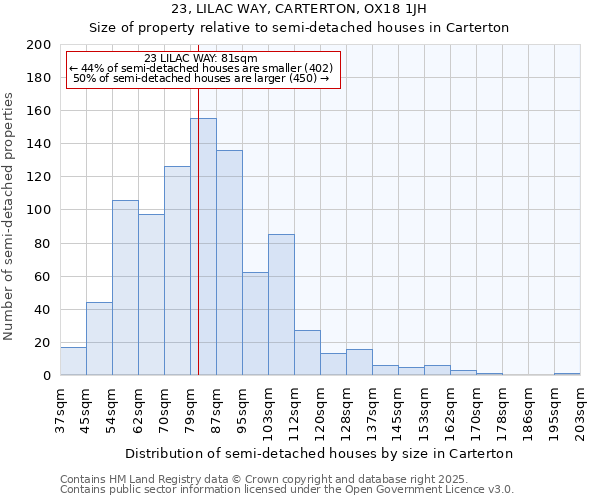 23, LILAC WAY, CARTERTON, OX18 1JH: Size of property relative to detached houses in Carterton