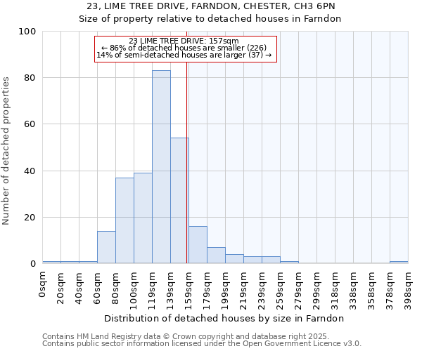 23, LIME TREE DRIVE, FARNDON, CHESTER, CH3 6PN: Size of property relative to detached houses in Farndon