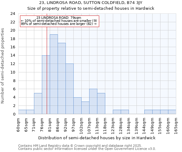 23, LINDROSA ROAD, SUTTON COLDFIELD, B74 3JY: Size of property relative to detached houses in Hardwick