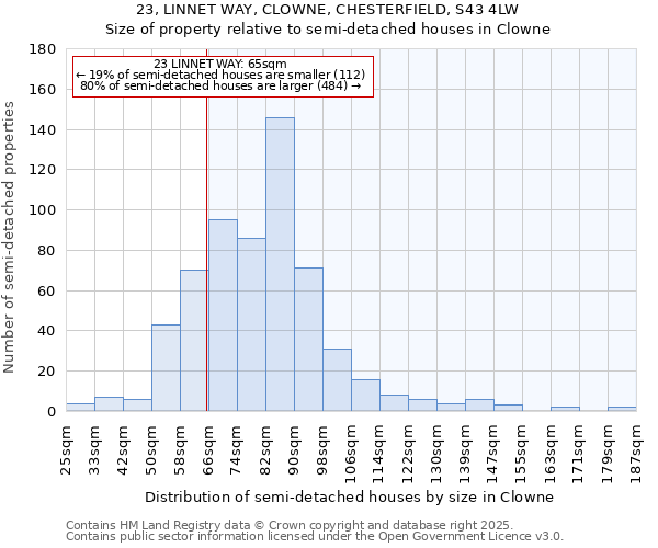 23, LINNET WAY, CLOWNE, CHESTERFIELD, S43 4LW: Size of property relative to detached houses in Clowne