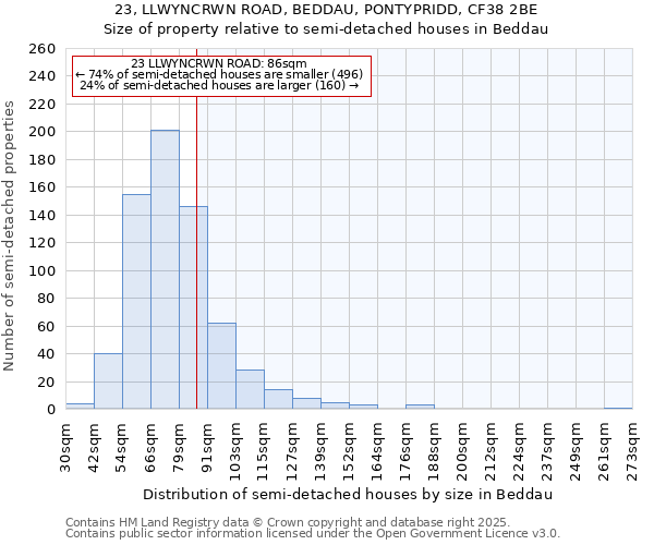 23, LLWYNCRWN ROAD, BEDDAU, PONTYPRIDD, CF38 2BE: Size of property relative to detached houses in Beddau