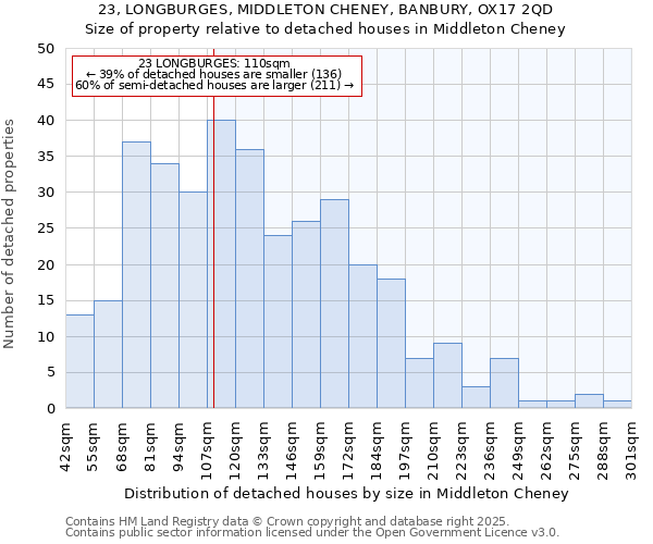 23, LONGBURGES, MIDDLETON CHENEY, BANBURY, OX17 2QD: Size of property relative to detached houses in Middleton Cheney