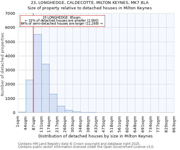 23, LONGHEDGE, CALDECOTTE, MILTON KEYNES, MK7 8LA: Size of property relative to detached houses in Milton Keynes