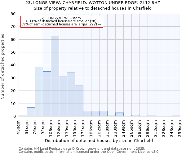 23, LONGS VIEW, CHARFIELD, WOTTON-UNDER-EDGE, GL12 8HZ: Size of property relative to detached houses in Charfield