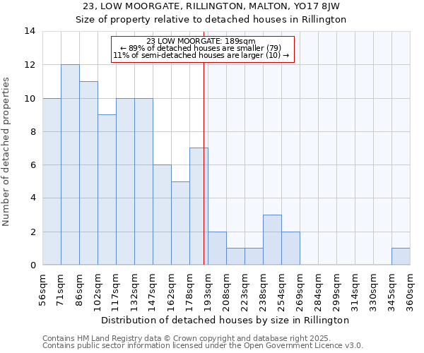 23, LOW MOORGATE, RILLINGTON, MALTON, YO17 8JW: Size of property relative to detached houses in Rillington