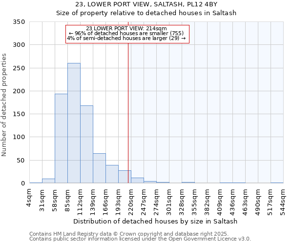 23, LOWER PORT VIEW, SALTASH, PL12 4BY: Size of property relative to detached houses in Saltash