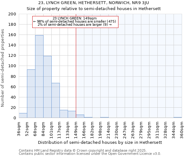 23, LYNCH GREEN, HETHERSETT, NORWICH, NR9 3JU: Size of property relative to detached houses in Hethersett