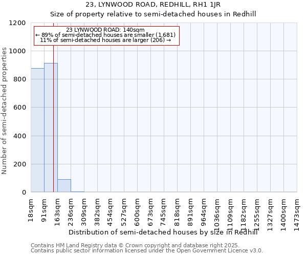 23, LYNWOOD ROAD, REDHILL, RH1 1JR: Size of property relative to detached houses in Redhill