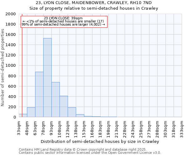 23, LYON CLOSE, MAIDENBOWER, CRAWLEY, RH10 7ND: Size of property relative to detached houses in Crawley