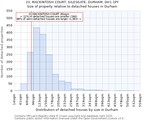 23, MACKINTOSH COURT, GILESGATE, DURHAM, DH1 1PY: Size of property relative to detached houses in Durham