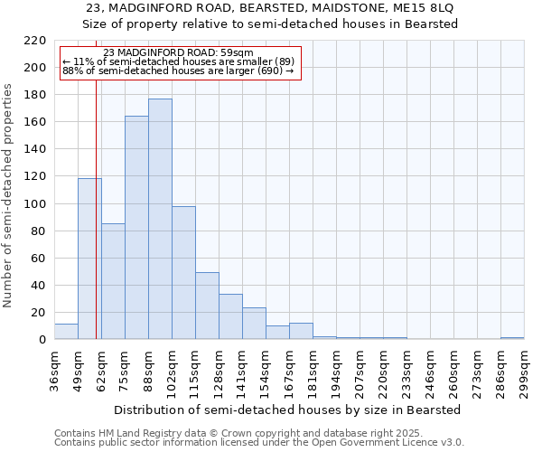 23, MADGINFORD ROAD, BEARSTED, MAIDSTONE, ME15 8LQ: Size of property relative to detached houses in Bearsted