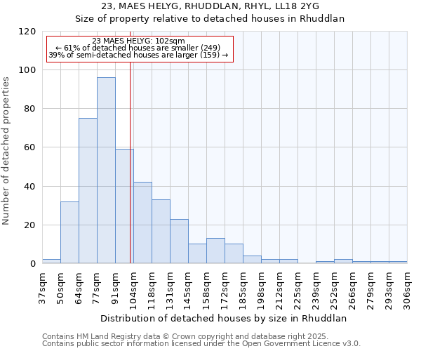 23, MAES HELYG, RHUDDLAN, RHYL, LL18 2YG: Size of property relative to detached houses in Rhuddlan